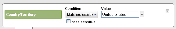 Advanced User Segments - USA Only