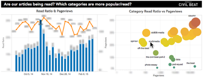 Readership Data Visualization