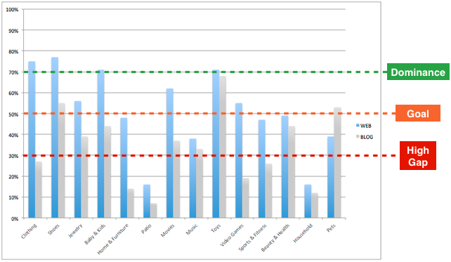 Content Coverage Analysis Chart Example