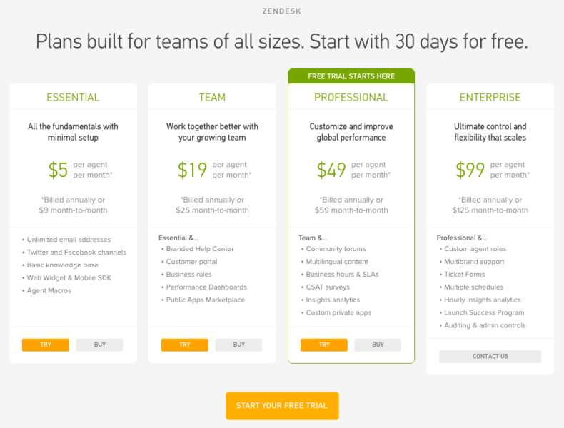 Zendesk SaaS pricing page screenshot