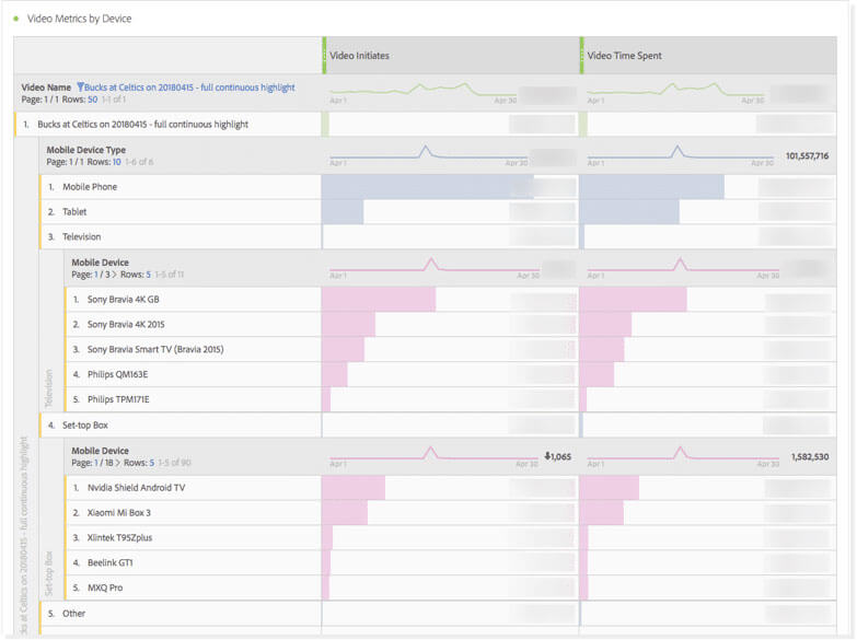 Sports stream analytics dashboard interface