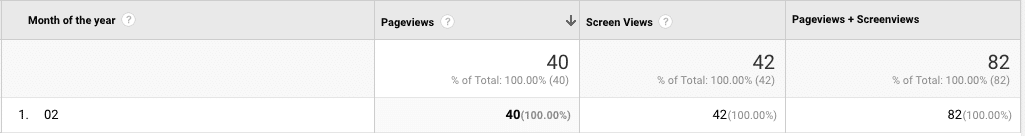 custom report of pageviews + screenviews