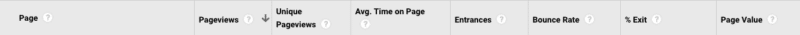 google analytics "all pages" report in a website view, the pages are measured with pageviews