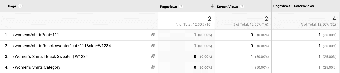 google analytics 360 custom pages report with the screenviews and/or calculated pageviews+screenviews metric 