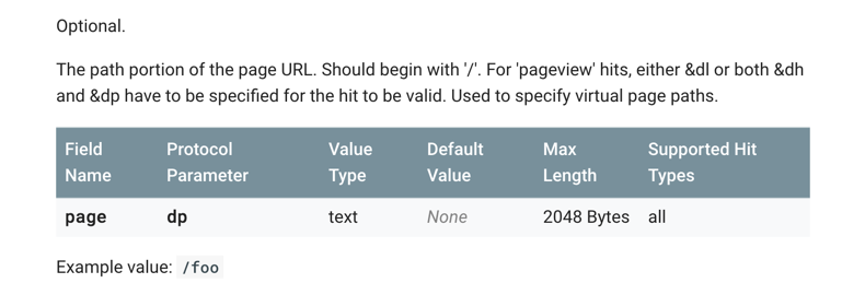 document path