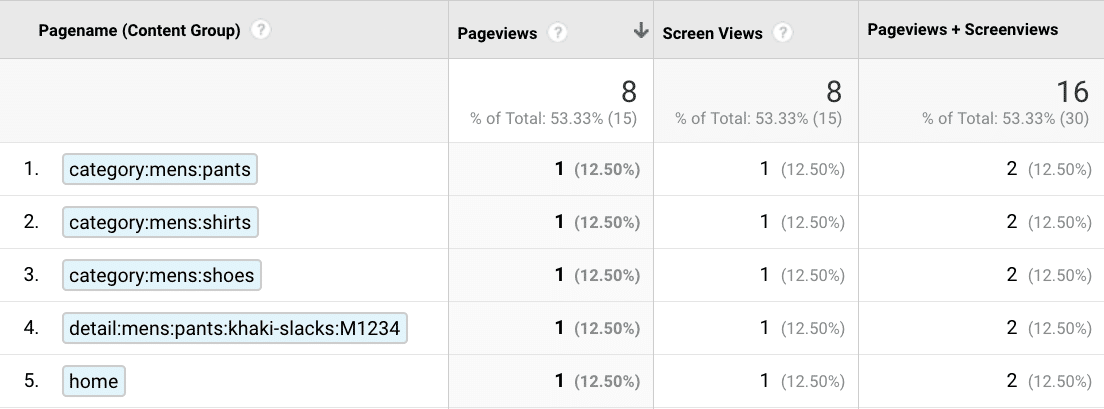custom report to show page views + screen views calculated metric