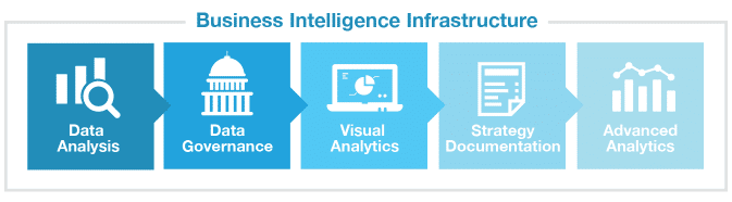 image of business intelligence infrastructure