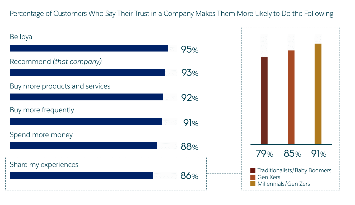 image of salesforce study results 