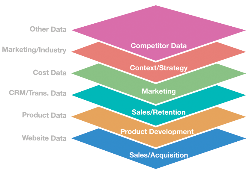 chart displaying data sources