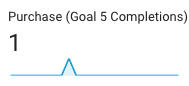 destination goal web property web view