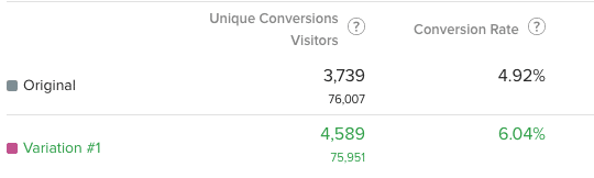 image representing the traffic for each variation expressed as unique visitors instead of sessions