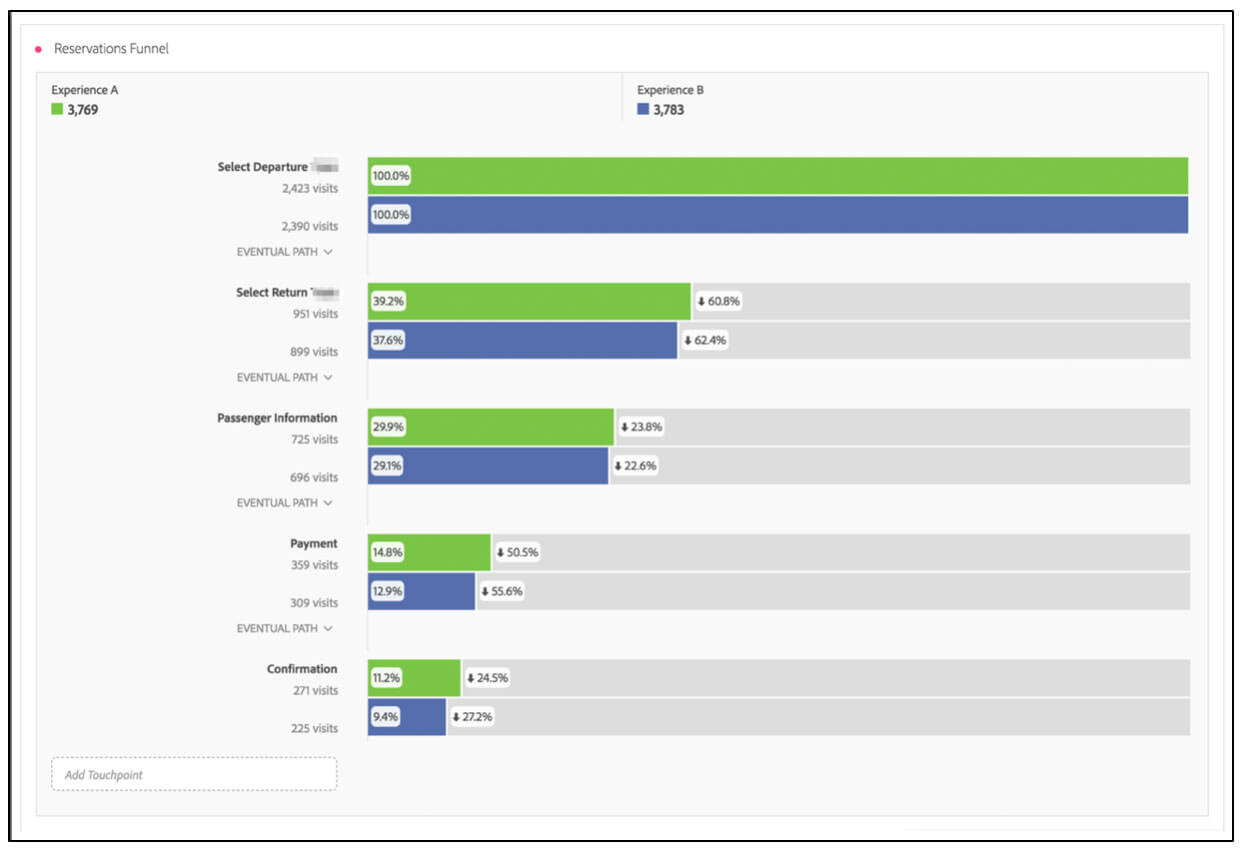 adobe target workspace example screenshot