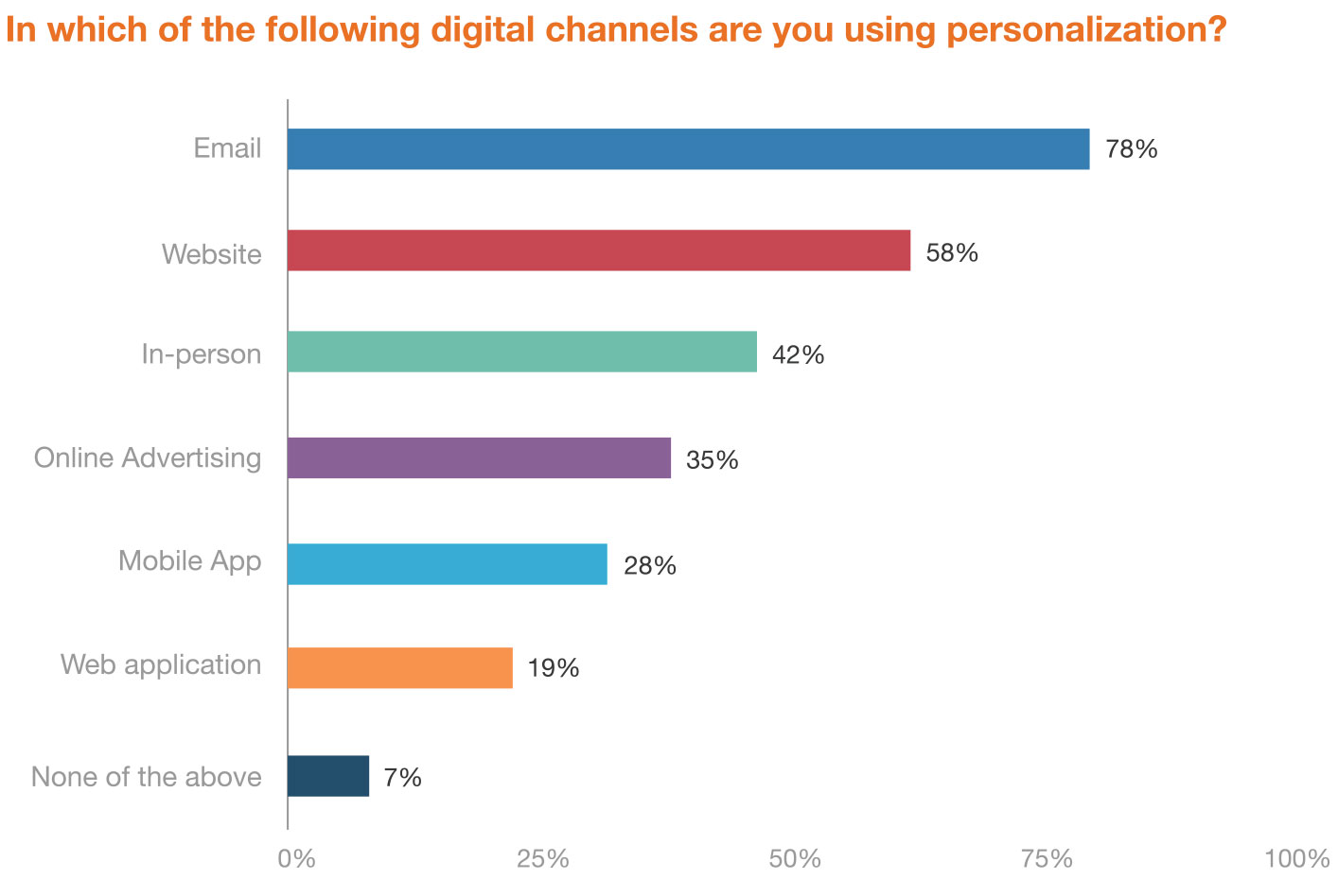 2019 trends in personalization report