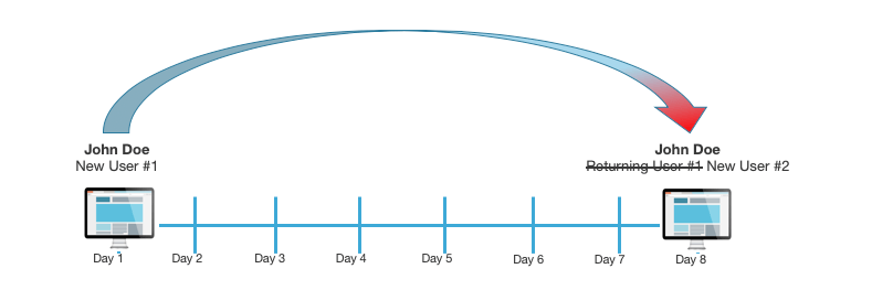 image representing safari intelligent tracking prevention ITP update