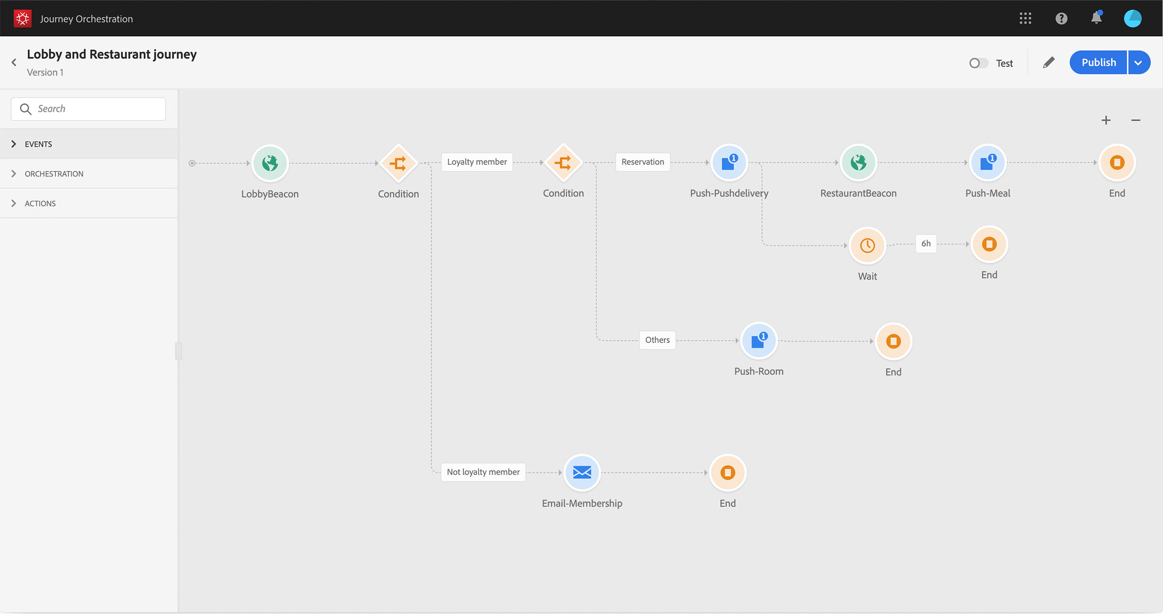 example of a customer journey orchestration in adobe experience platform