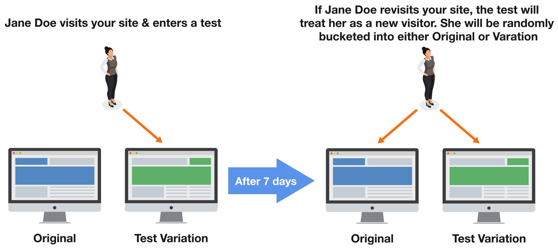 itp test variation