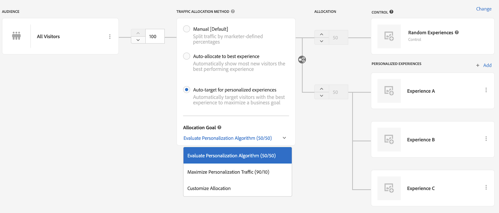 serve the best experience every time with adobe auto-target