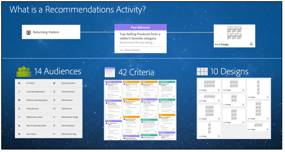 example of adobe target recommendations