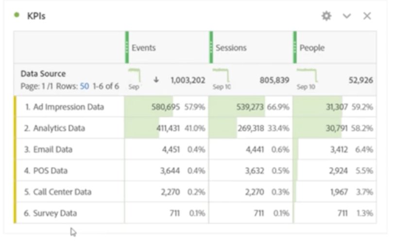 customer journey analytics in analysis workspace