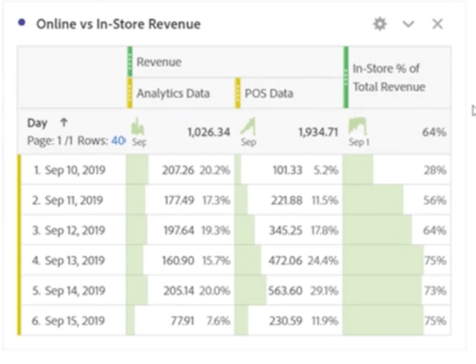 customer journey analytics