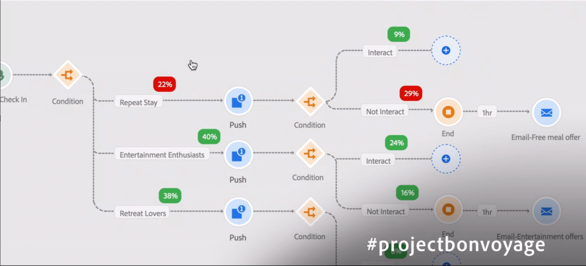 image of adobe summit 2020 session project bonvoyage