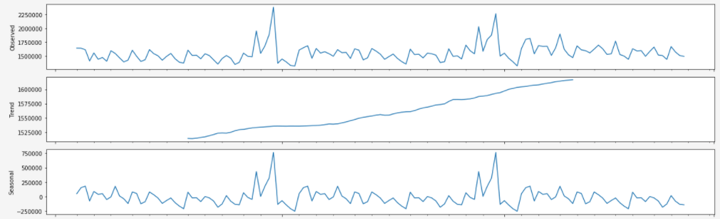 image of sales forecasting chart