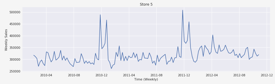 github data set