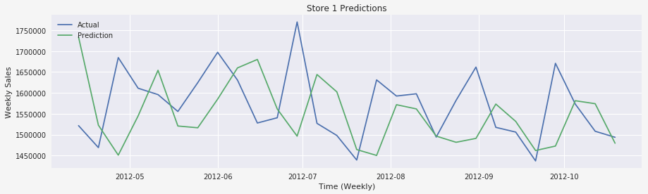 sample of github sales data