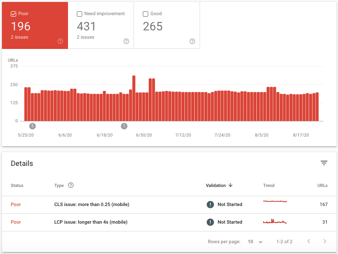 example of core web vitals report in google search console