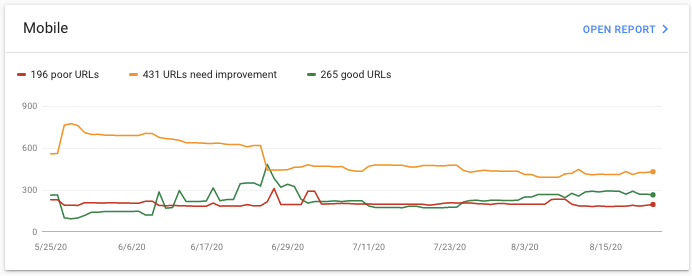 preview of core web vitals report in google search console