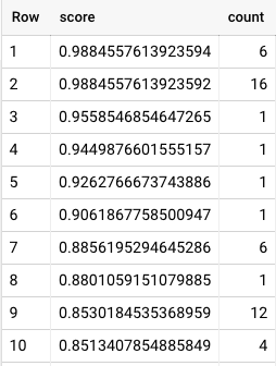 NLP distribution of counts of words 