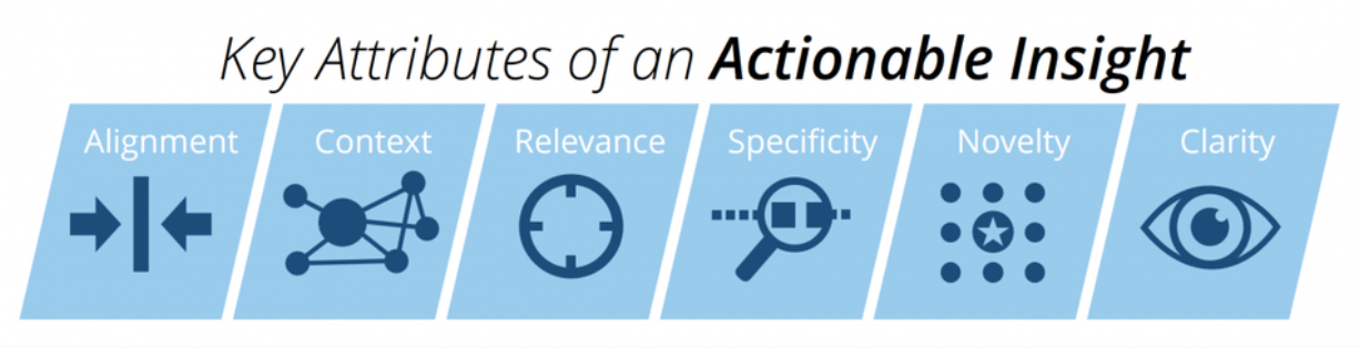 key attributes of an actionable insight