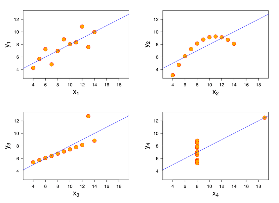 image of data visualizations showing patterns in data sets