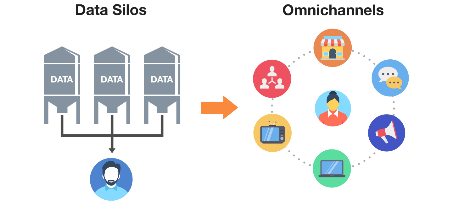 image representing breaking down silos to achieve omnichannel personalization