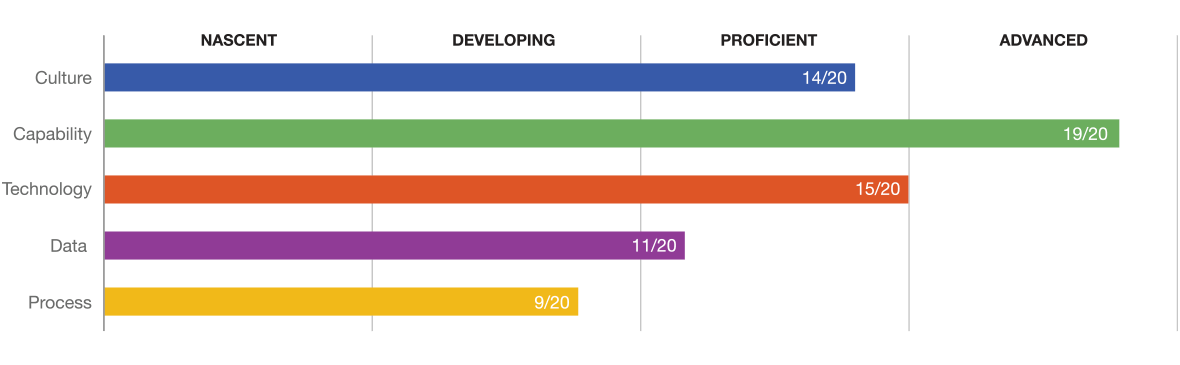 AMA results example chart