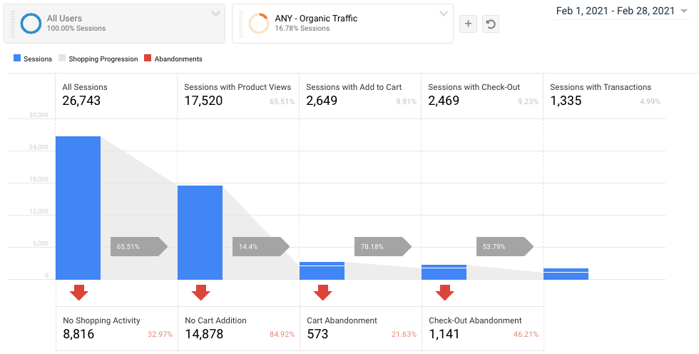 search experience and customer data example screen shot