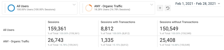 screen shot example of google analytics