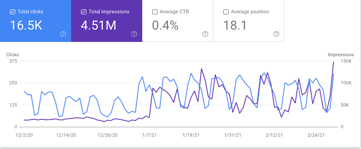 google search console screen shot