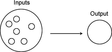 simple forecast revenue with inputs and outputs