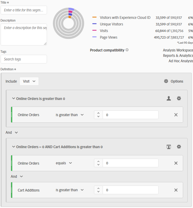 adobe analytics example of a segment that displays visits where a shopping cart addition occurred