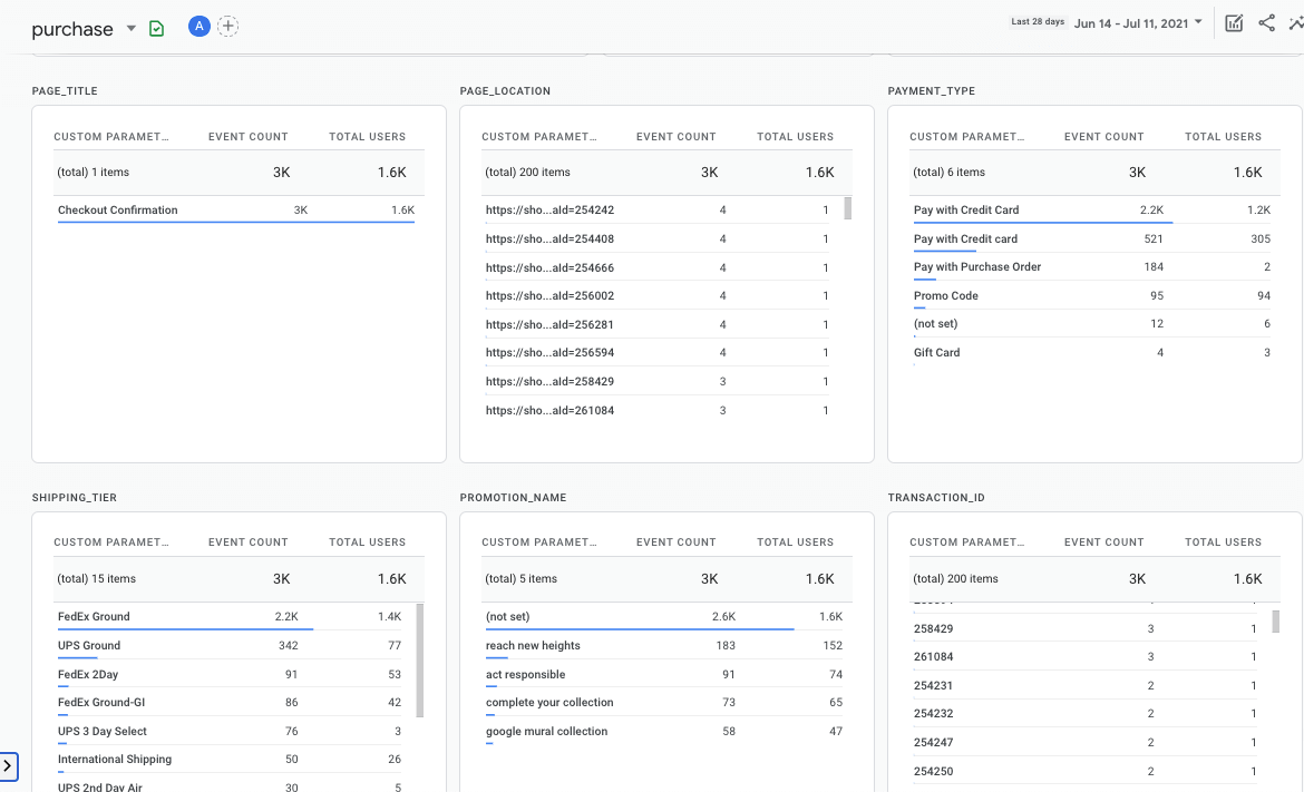 Google Analytics 4 Event Dimensions specific dimensions in new google analytics GA4 UI