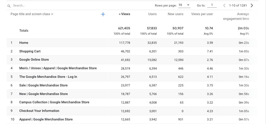 screenshot of page titles in google analytics