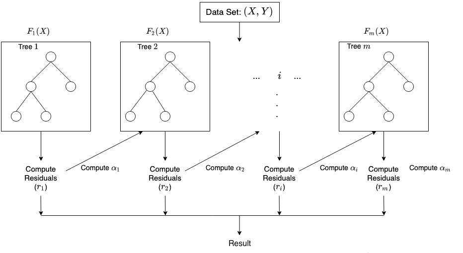 XGBoost decision tree example