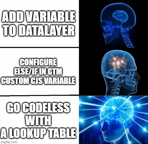 Adding a variable to a data layer