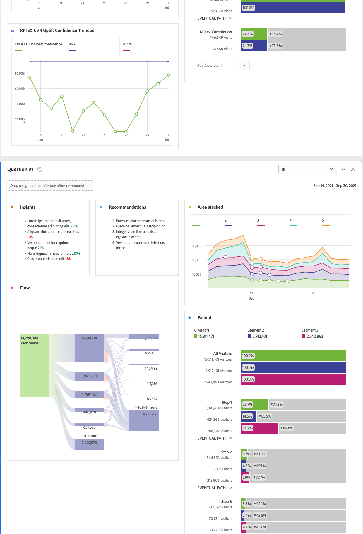 image showing how to add stakeholder questions to the report in adobe analysis workspace