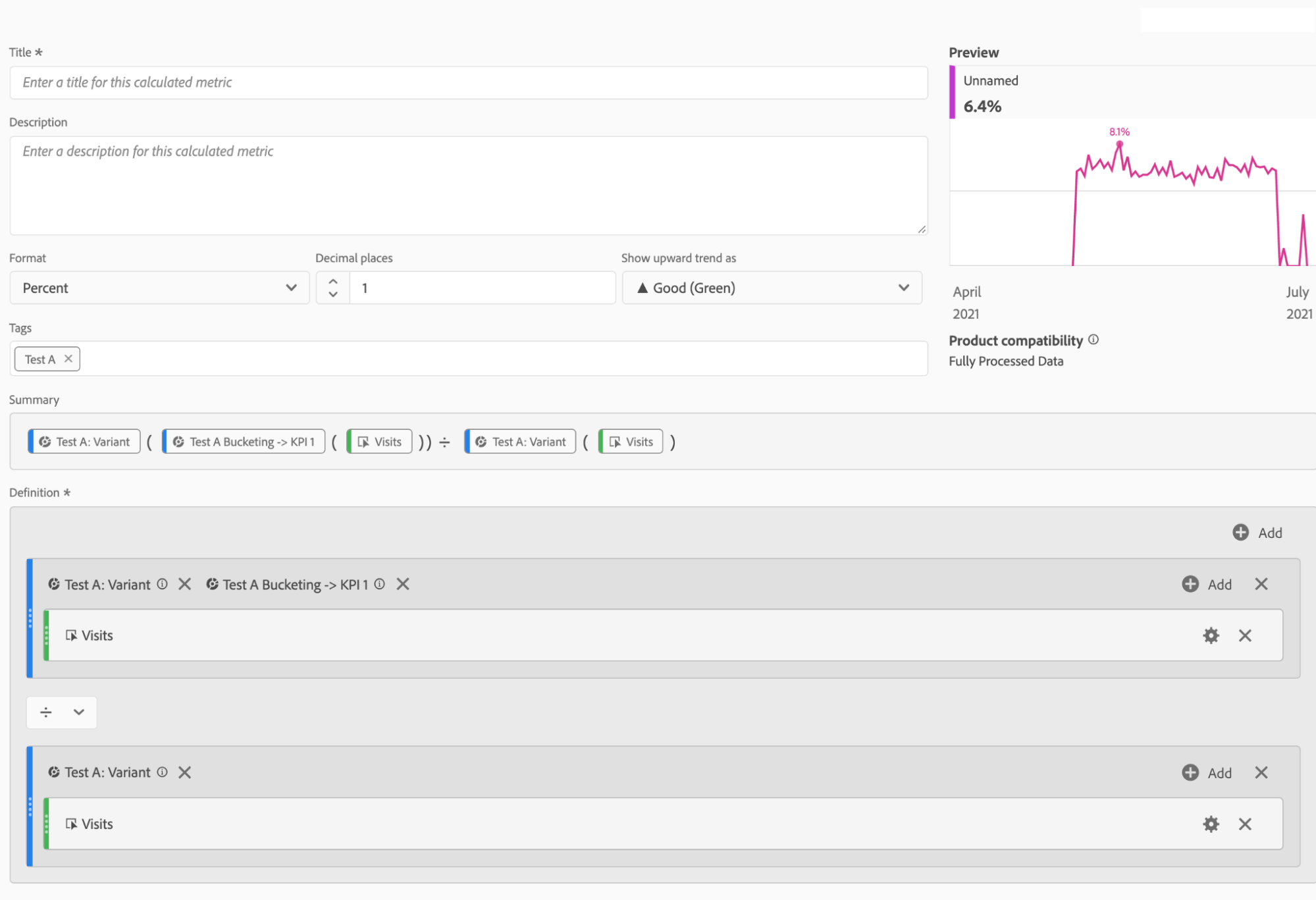 calculated metrics for CVR in adobe analysis workspace