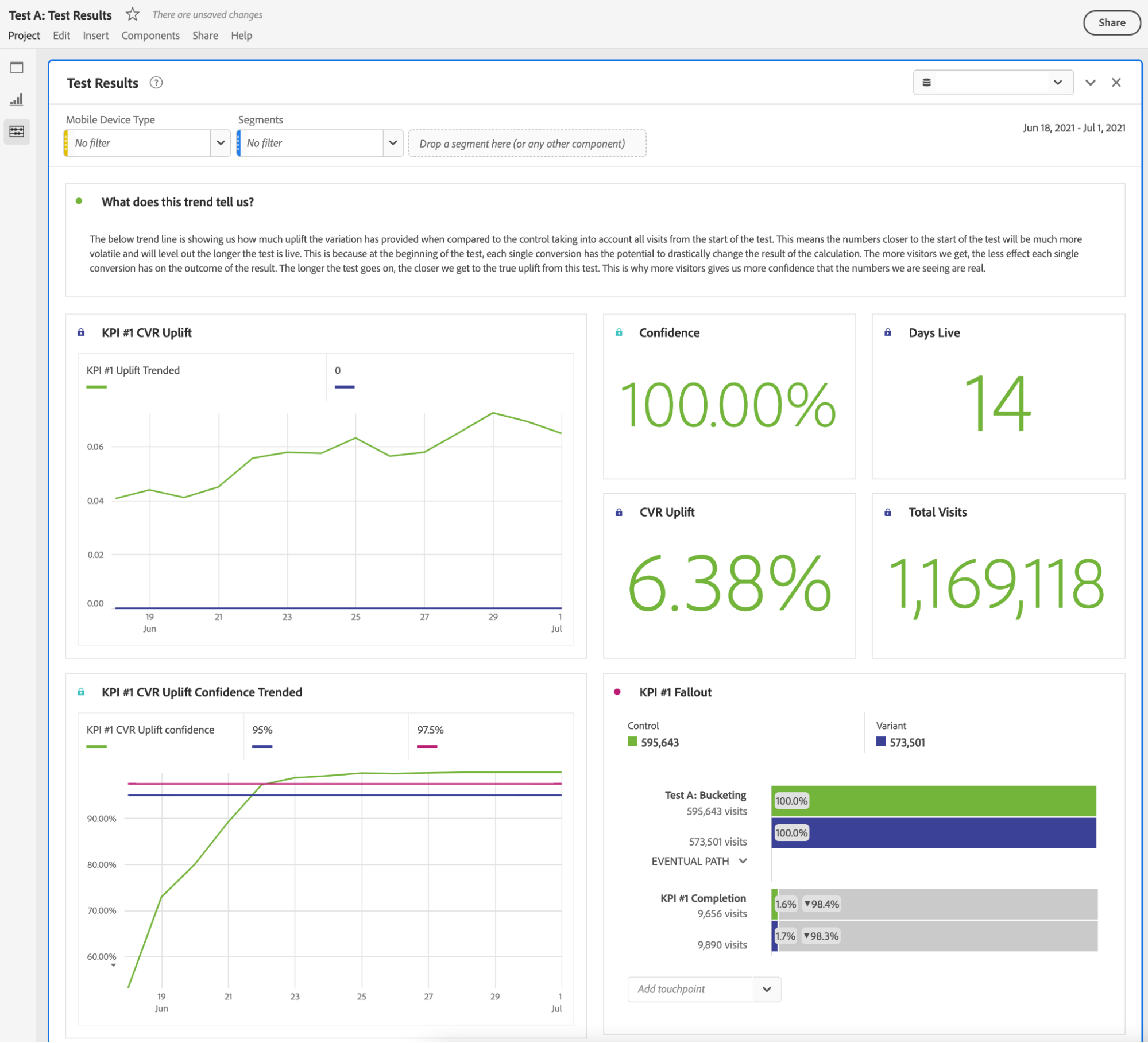 a/b testing dashboard in adobe analysis workspace