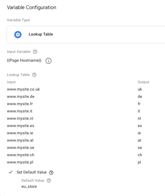 Lookup table variable configuration code