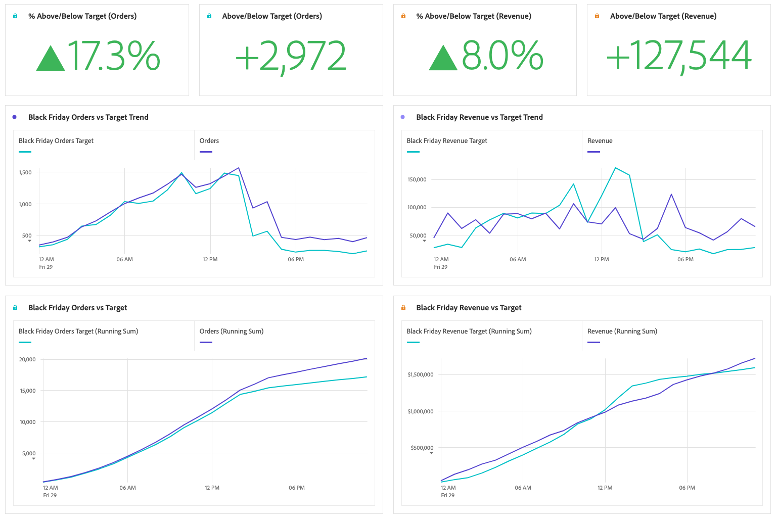 holiday dashboard example