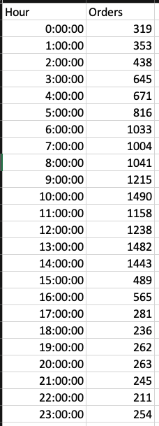Target Numbers black friday target numbers